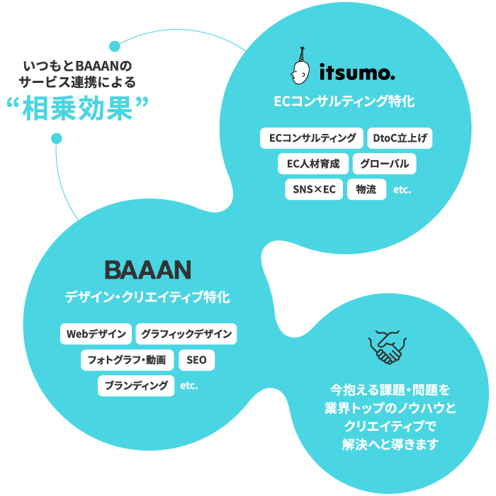 いつもとBAAANの相乗効果